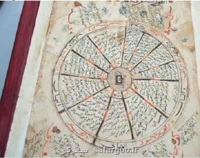 سندی از ایران در موزه شهر هرار اتیوپی